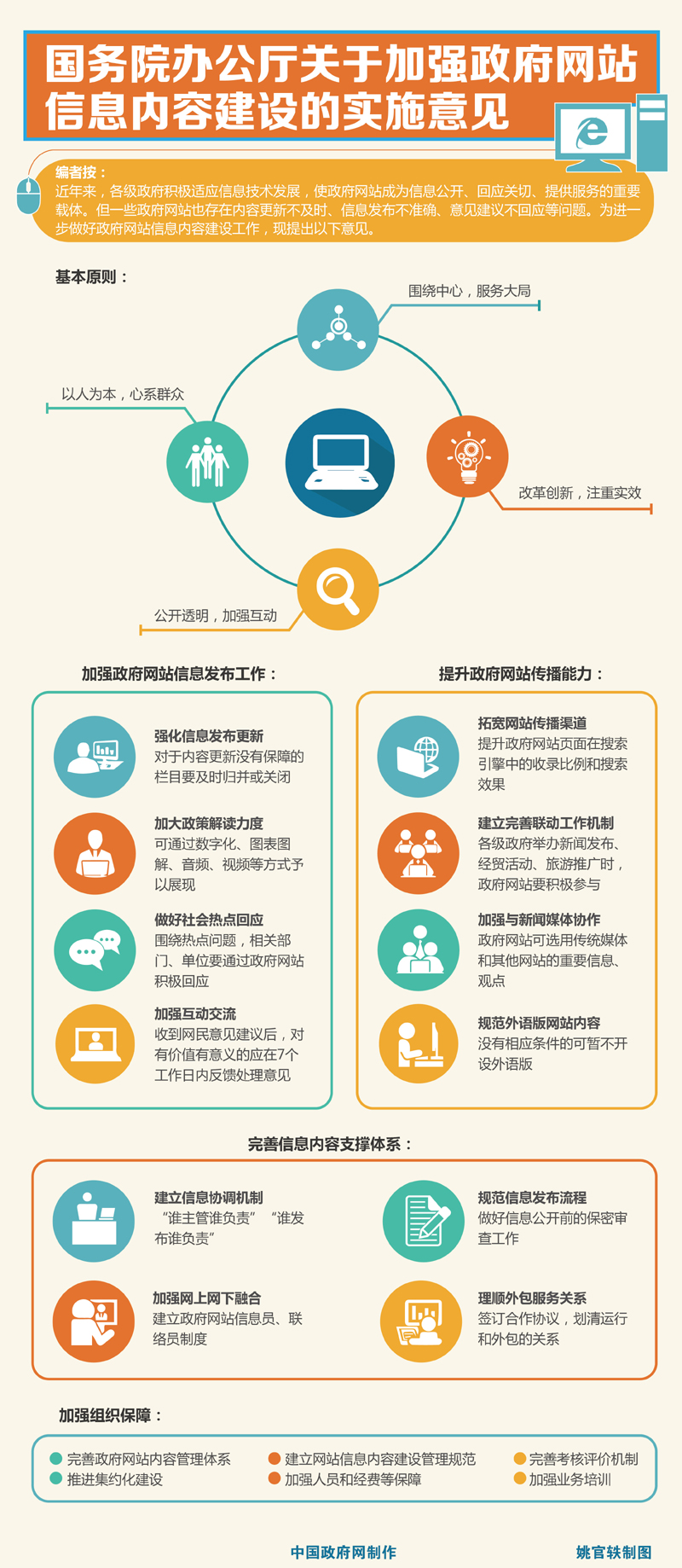 大理图解：国务院办公厅关于加强政府网站信息内容建设的实施意见