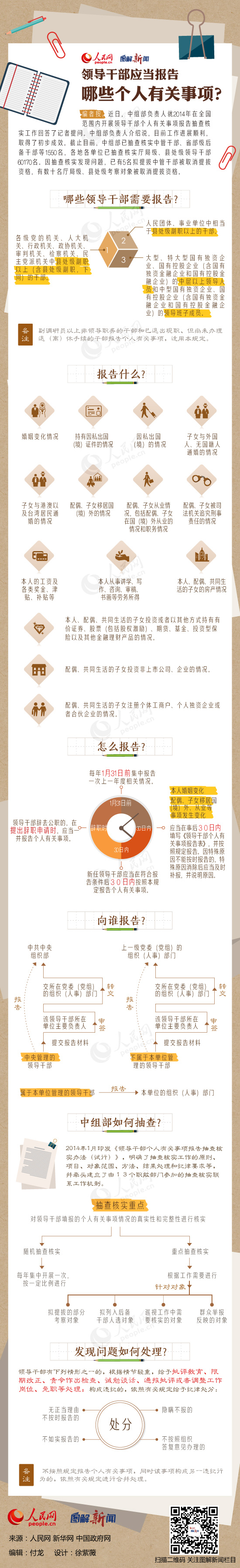 大理图解：领导干部应当报告哪些个人有关事项？