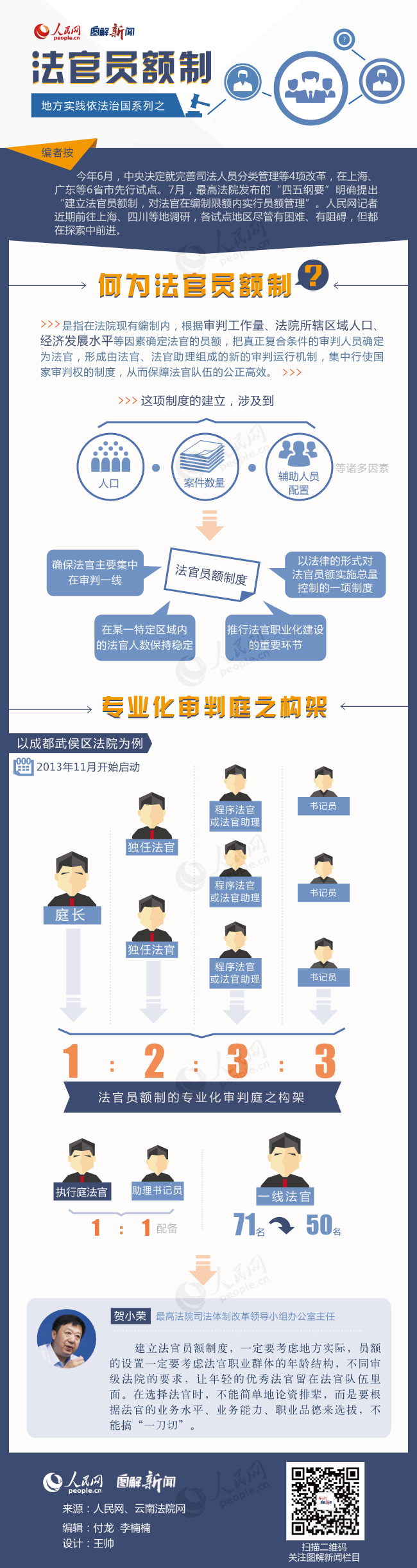 大理图解地方实践依法治国系列之：法官员额制