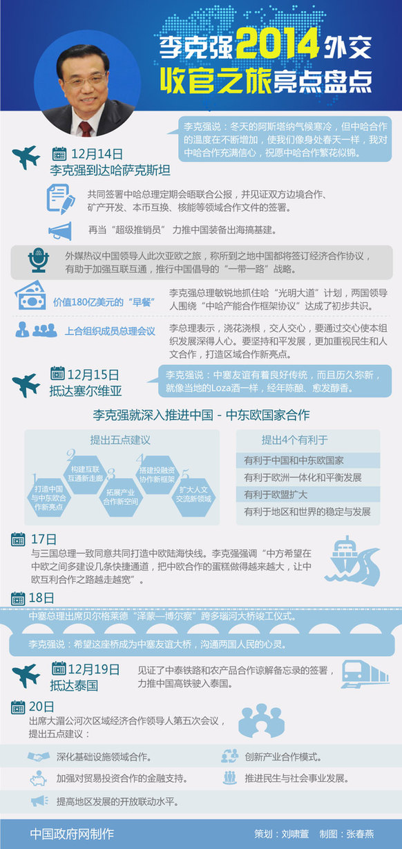 大理图解：李克强2014外交收官之旅亮点盘点