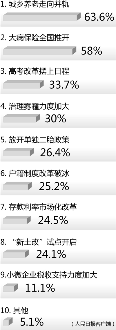 大理这一年， 哪些改革惠及你我？