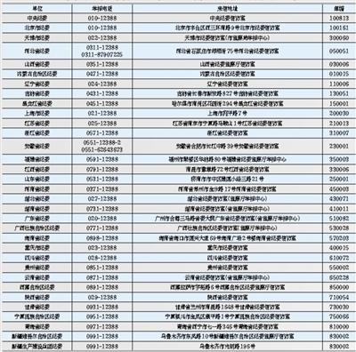 大理追访各地纪委电话公布:举报增加 受理基本当天上报