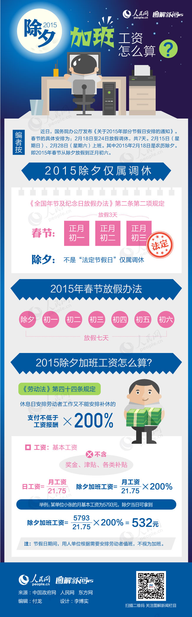 大理图解：2015年除夕加班工资怎么算？