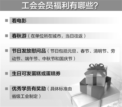 大理全国总工会相关负责人解读 职工正常福利有哪些