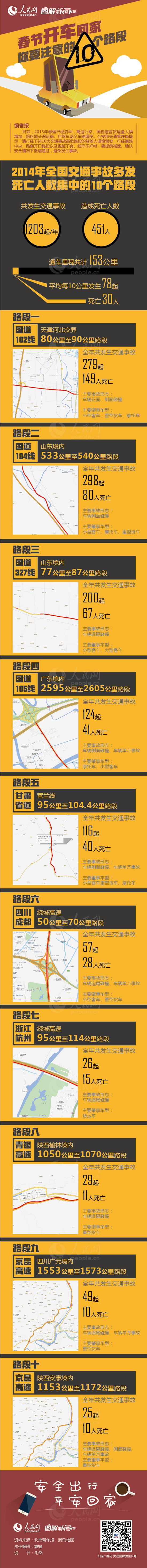 大理图解：春节开车回家你要注意的10个路段