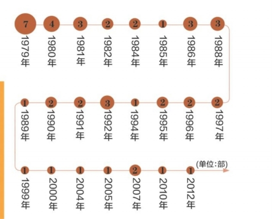 大理立法法实施15年来首修将提请全国人大会议审议