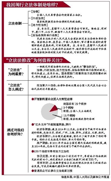 大理立法法修正案草案今日审议 系15年来首次修改