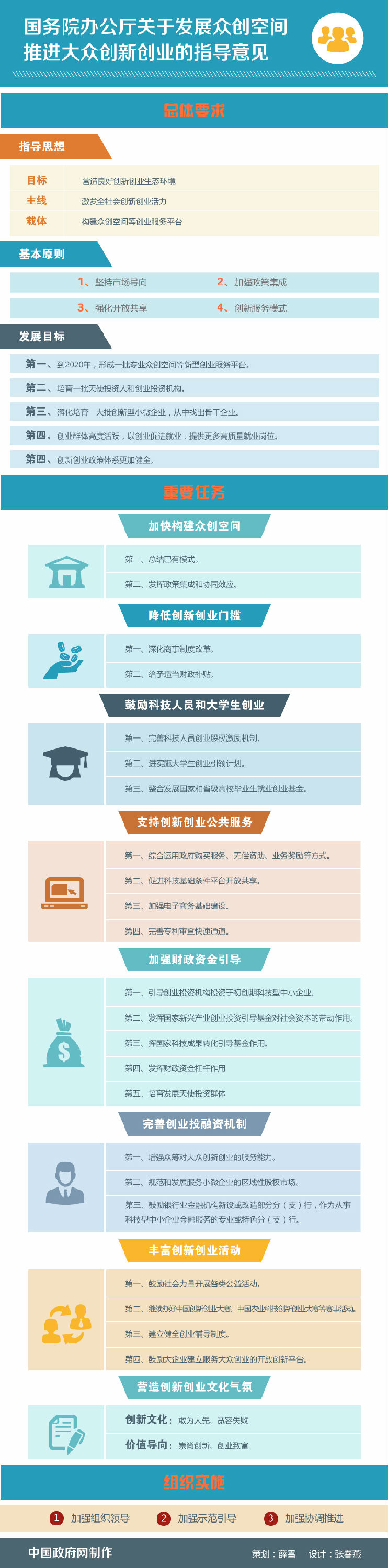 大理图解：国务院办公厅关于发展众创空间 推进大众创新创业的指导意见