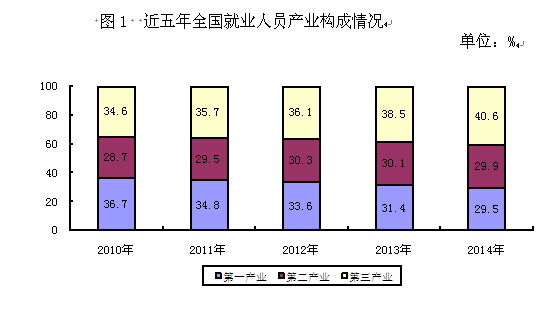 大理人社部:2014年末基本养老保险基金累计结存35645亿