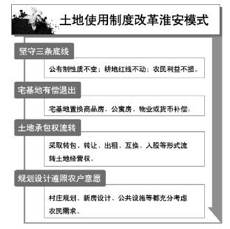 大理退出宅基地住啥样房农民有话语权