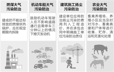 大理机动车限行拟征求公众意见