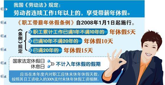 大理官方屡提落实带薪休假 将鼓励周五下午+周末短假