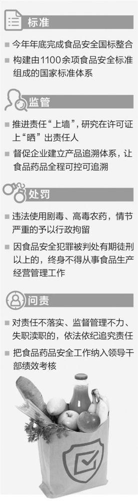 大理最严食品安全国标将出：罚款三十倍 终身禁入