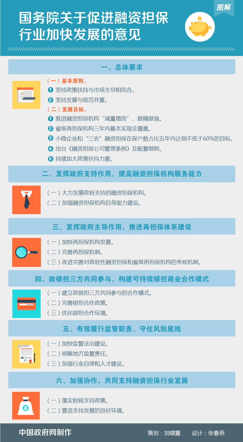 大理图解：国务院关于促进融资担保行业加快发展的意见