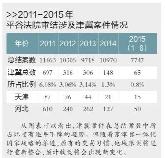 大理京津冀四地法院签执行联动协议 缓解异地执行难