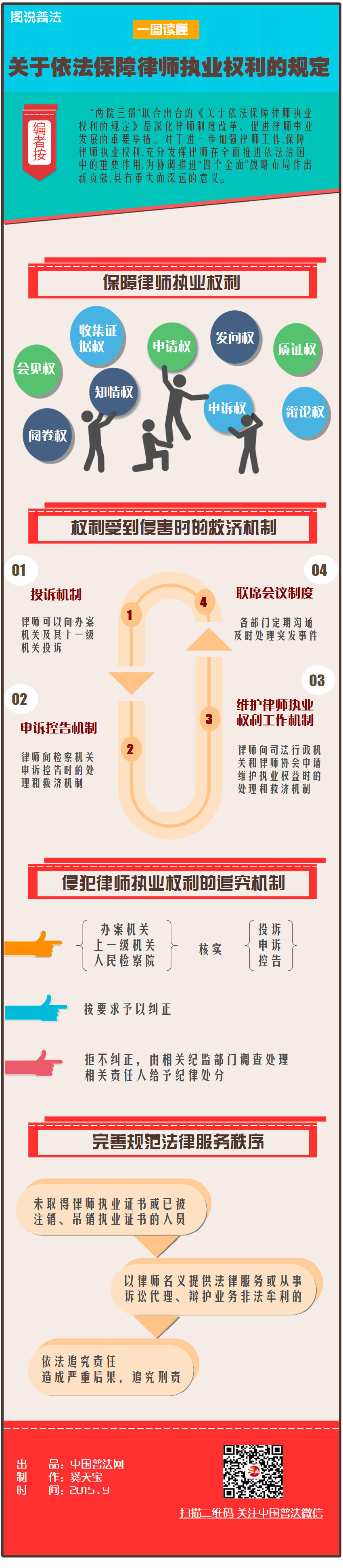 大理【图解】《关于依法保障律师执业权利的规定》