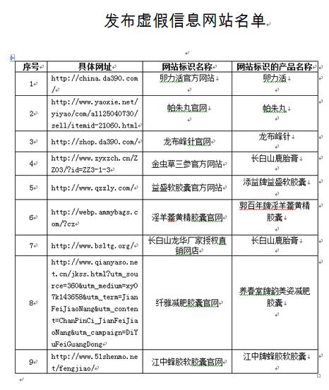 大理国家药监局通告：9家网站发布虚假信息