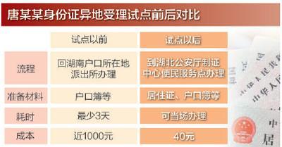 大理十省市一对一试点：补办身份证 不用再回老家