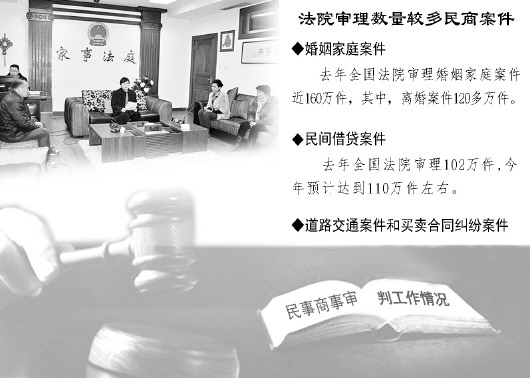 大理全国民商事审判8年取得7大显著成绩 最高法明年试点家事审判改革