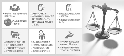 大理法体制改革试点将在全国31个省（市、区）及新疆生产建设兵团全面展开