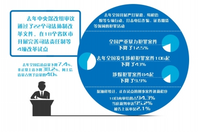 大理我国将推诉讼制度改革防冤案 以审判为中心