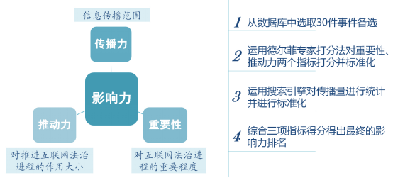 大理2015年中国互联网领域十大法律事件