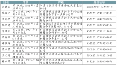 大理电信网络诈骗首发A级通缉令