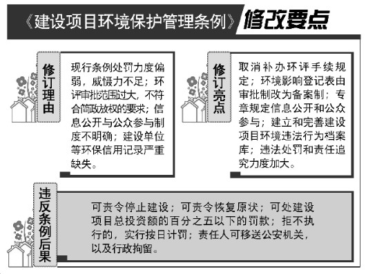 大理建设项目违反环保法规处罚力度将加大违法建设可按总投资百分之五罚款