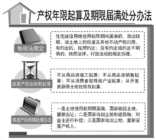 大理温州首例住宅土地使用权续期事件引争议 专家指出续期所补差价应以20年前为准