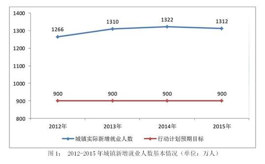 大理国家人权行动计划（2012－2015年）实施评估报告(全文)