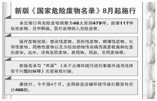 大理新版危废名录与两高司法解释接轨新增加117种危险废物含医疗废物