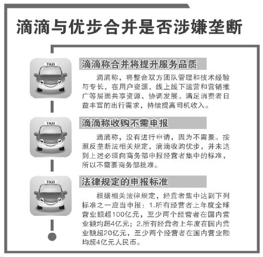 大理滴滴收购优步考验反垄断执法