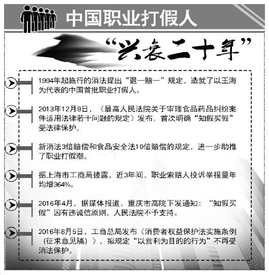 大理知假买假或不再受消法保护引争议 职业打假人该不该适用惩罚性赔偿