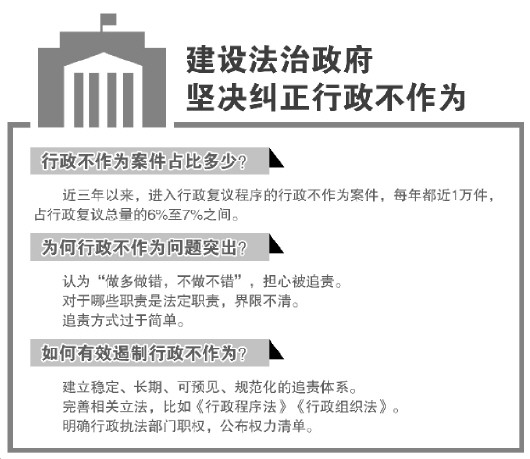 大理行政不作为占比复议总量达7%专家建议建立可预见规范化追责体系