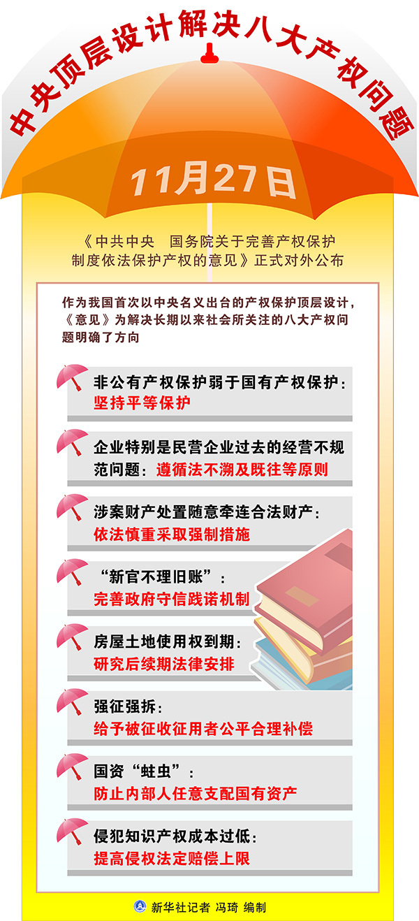 大理聚焦关于完善产权保护制度依法保护产权的意见土地与房屋权益三大焦点