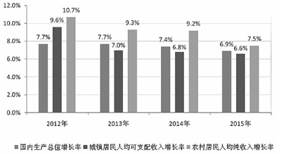 大理国办印发意见促农民增收 工资性收入成最大亮点