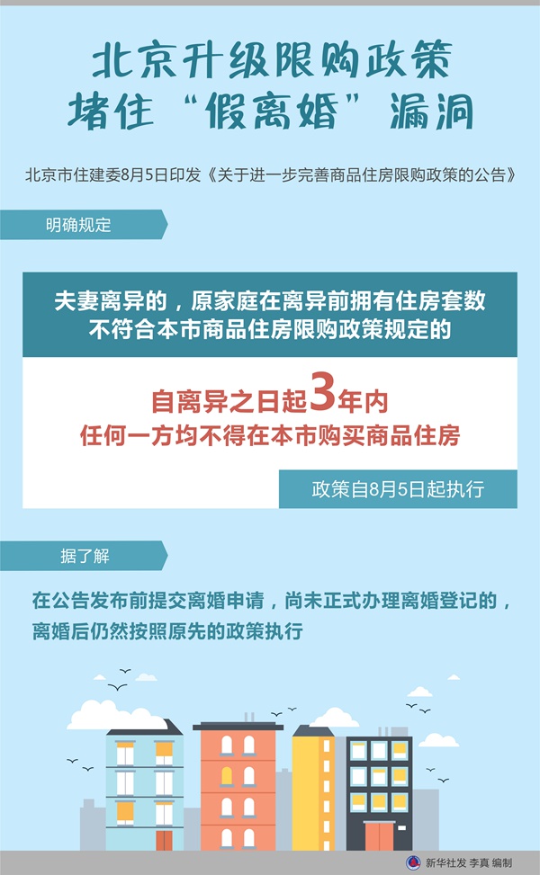 大理北京升级限购政策 堵住“假离婚”漏洞